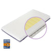 Premium AirGo Support Baby Mattress Cot