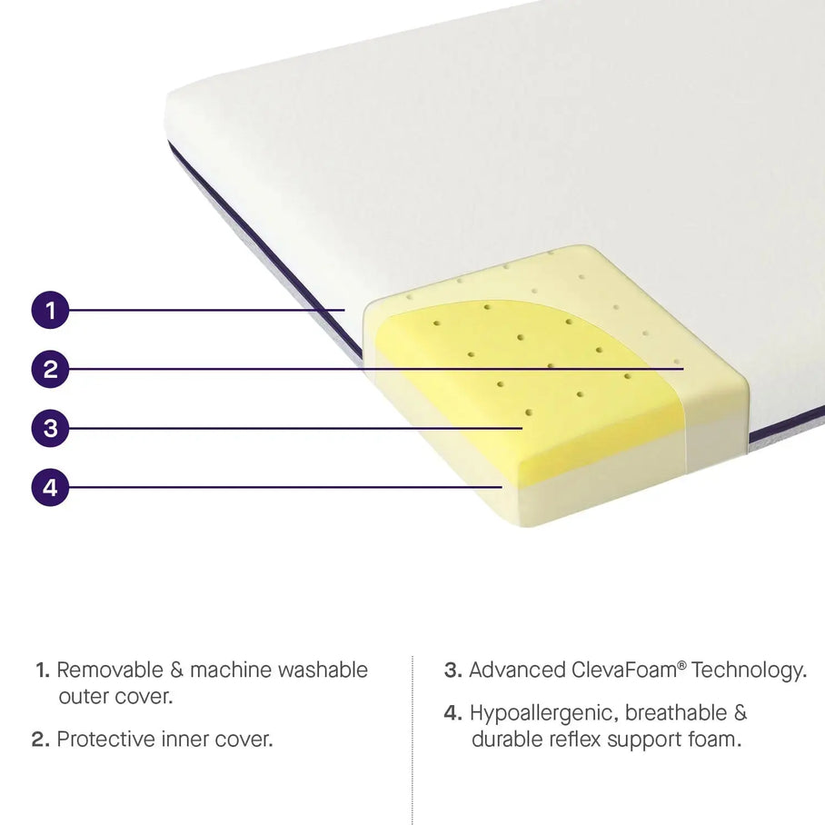 ClevaFoam® Support Baby Mattress Bedside Crib + Jersey Cotton Fitted Sheets for Bedside Crib 46 x 83 x 10 cm ClevaMama